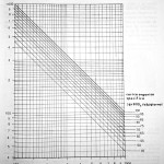 Concentrazione di BOD5